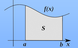 Graphic showing area under a curve, to promote Calculus AB activity